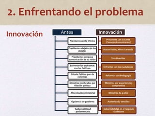 2. Enfrentando el problema 
Innovación 
Antes 
Presidentes en la Oficina 
Presidentes alejados de los 
detalles 
Presidentes con poca 
comunicación de su visión 
Enfrentar los problemas 
con los Políticos 
Cálculo Político para la 
reformas 
Ministros nombrados por 
filiación política 
Alta rotación ministerial 
Opulencia de gobierno 
Gobernabilidad 
parlamentaria 
Innovación 
Presidente con la Gente 
(Consejos Comunitarios) 
Macro Visión, Micro Gerencia 
Tres Huevitos 
Enfrentar con los ciudadanos 
Reformas con Pedagogía 
Ministros por experiencia y 
compromiso 
Ministros de 4 años 
Austeridad y sencillez 
Gobernabilidad en el respaldo 
ciudadano 
 