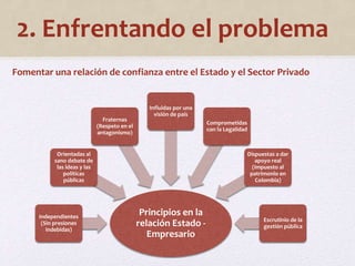 2. Enfrentando el problema 
Fomentar una relación de confianza entre el Estado y el Sector Privado 
Principios en la 
relación Estado - 
Empresario 
Orientadas al 
sano debate de 
las ideas y las 
políticas 
públicas 
Independientes 
(Sin presiones 
indebidas) 
Fraternas 
(Respeto en el 
antagonismo) 
Influidas por una 
visión de país 
Comprometidas 
con la Legalidad 
Dispuestas a dar 
apoyo real 
(Impuesto al 
patrimonio en 
Colombia) 
Escrutinio de la 
gestión pública 
 