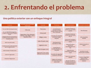 2. Enfrentando el problema 
Comercio 
TLC con Chile: 8 de mayo de 2009 
TLC con MERCOSUR: Argentina, 
Uruguay y Brasil (2008), Paraguay 
(2005). 
Triángulo Norte de Centroamérica: 
Guatemala (2009), Salvador (2010), 
Honduras (2010) 
EEUU: Suscrito (2006) 
Canadá: Suscrito (2008), Aprobado 
por el Congreso (2010) 
Unión Europea: Firmado (2010) 
Corea: En negociación 
Panamá en Negociación 
Acuerdos para evitar doble 
tributación 
Chile:2009 
Negociados: Corea, Alemania, 
Holanda, India, Bélgica, EEUU, 
República Checa 
Inversión 
Perú:2003 
China:2008 
Bélgica: 2009 
India: firmado 2009 
Inglaterra 2010 
Unión Europea: 2010 
Negociación: Corea, Japón, 
Alemania, Francia y Kuwait 
Fronterizas 
30 Comisiones de 
vecindad con Brasil, 
Ecuador, jamaica, Panamá, 
Perú y Venezuela. 
Inclusión de Colombia 
en el Plan Puebla- 
Panamá. 
Participación de 
Colombia en IIRSA 
Cuadruplicar la 
inversión Brasilera en 
Colombia 
Acuerdos de seguridad 
y comercio con Perú 
Triplicar el Comercio 
con Venezuela entre 
2002y 2008 
Multilateralismo 
Colombia invitado por 
primera vez a la Cumbre 
de APEC 
Colombia invitado por 
Primera vez a la reunión 
del G-8. 
Elección de Luis Alberto 
Moreno en la Presidencia 
del BID. 
Apoyo de la OEA al 
proceso de 
desmovilización de las 
AUC 
Triplicación de la 
Cooperación Internacional 
al país 
Apoyo a la creación de 
UNASUR 
Elección de Guillermo 
Fernández de Soto en la 
Secretaría General de la 
Comunidad Andina. 
Comunidad Colombiana 
Plan Remesas 
280 Consulados 
Móviles 
Cédula Consular en 
EEUU 
Se eliminó visa de 
acceso para 20 países. 
Acceso a Seguridad 
Social a 6.000 
Colombianos en el 
Exterior 
Una política exterior con un enfoque integral 
 