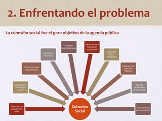 2. Enfrentando el problema 
Cohesión 
Social 
Expansión de 
familias en 
acción 
Cobertura en 
educación y 
salud 
Promoción de la 
bancarización. 
Revolución 
educativa 
Familias 
Guardabosques 
Cobertura de la 
educación 
vocacional 
Expansión 
Micro- 
Financiera 
Cobertura de 
Servicios 
Públicos 
Agenda 
nacional de 
conectividad. 
Plan Nacional 
de vacunación 
La cohesión social fue el gran objetivo de la agenda pública 
 