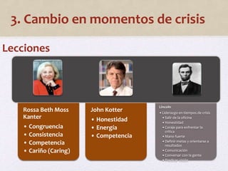 3. Cambio en momentos de crisis 
Lecciones 
Rossa Beth Moss 
Kanter 
• Congruencia 
• Consistencia 
• Competencia 
• Cariño (Caring) 
John Kotter 
• Honestidad 
• Energía 
• Competencia 
Lincoln 
•Liderazgo en tiempos de crisis 
•Salir de la oficina 
•Honestidad 
•Coraje para enfrentar la 
crítica 
•Mano fuerte 
•Definir metas y orientarse a 
resultados 
•Comunicación 
•Conversar con la gente 
•Predicar visión 
 
