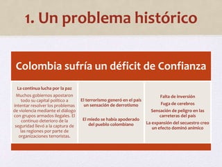 1. Un problema histórico 
Colombia sufría un déficit de Confianza 
La continua lucha por la paz 
Muchos gobiernos apostaron 
todo su capital político a 
intentar resolver los problemas 
de violencia mediante el diálogo 
con grupos armados ilegales. El 
continuo deterioro de la 
seguridad llevó a la captura de 
las regiones por parte de 
organizaciones terroristas. 
El terrorismo generó en el país 
un sensación de derrotismo 
El miedo se había apoderado 
del pueblo colombiano 
Falta de inversión 
Fuga de cerebros 
Sensación de peligro en las 
carreteras del país 
La expansión del secuestro creo 
un efecto dominó anímico 
 