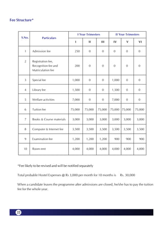 Fee Structure*


                                                   I Year Trimesters               II Year Trimesters
         S.No.           Particulars
                                               I           II          III     IV          V         VI


           1     Admission fee                 250         0           0       0           0         0


           2     Registration fee,
                 Recognition fee and           200         0           0       0           0         0
                 Matriculation fee


           3     Special fee                 1,000         0           0      1,000        0         0


           4     Library fee                 1,500         0           0      1,500        0         0


           5     Welfare activities          7,000         0           0      7,000        0         0


           6     Tuition fee                75,000      75,000    75,000     75,000 75,000         75,000


           7     Books & Course materials    3,000       3,000     3,000      3,000      3,000      3,000


           8     Computer & Internet fee     3,500       3,500     3,500      3,500      3,500      3,500


           9     Examination fee             1,200       1,200     1,200       900        900        900


          10     Room rent                   4,000       4,000     4,000      4,000      4,000      4,000




    *Fee likely to be revised and will be notified separately

    Total probable Hostel Expenses @ Rs 3,000 per month for 10 months is              Rs. 30,000

    When a candidate leaves the programme after admissions are closed, he/she has to pay the tuition
    fee for the whole year.




    22
 