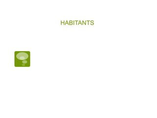HABITANTS