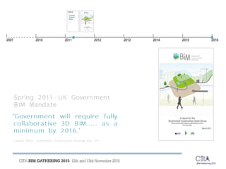 BIM Case Study | PDF