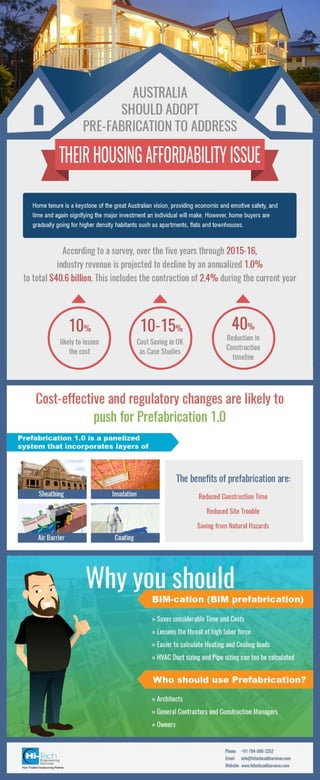 Why Architects & Contractors Should Go for BIMcation; BIM + Pre Fabrication