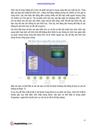 Hình này là theo thống kê
đấy các bạn làm thiết kế (KTS, KS…) l
công trình. Các nhà thầu dãi n
chỉ chiếm có 17% giá trị. T
còn lại dành cho các bạn v
bạn này rất cần các thông tin phi hình h
thông tin phi hình học nó rấ
Cái hình tiếp theo sẽ làm các b
song kiếm hợp bích với hình trên
sự quan trọng trong vòng
càng về sau càng quan trọng.
Đấy các bạn có thể thấy là cái các b
không sờ được .
Ví dụ cho dễ hiểu nhất là lấ
family gốc của một dầm ch
Properties, ngoài kích thước bxh ra, còn l
ng kê ở Anh về phân bổ giá trị trong vòng đờ
(KTS, KS…) lằng nhà lằng nhằng nhưng ch
u dãi nắng dầm sương nhiều khi đổ máu ch
. Tức là phần hình học hay xây lắp chắc ch
n vận hành, ngồi mát ăn bát vàng, nhễ. Mà đ
n các thông tin phi hình học. Túm lại, hơi dông dài nhưng đ
ất rất có giá trị.
làm các bạn Kiến trúc sư và Kỹ sư kết cấu bu
i hình trên để khẳng định thêm là các thông tin hình h
ng trong vòng đời công trình và dĩ nhiên ngược lại, các d
ng.
y là cái các bạn có thể sờ được thường chả
ấy 2 cái family trong Revit ra so sánh với nhau. Hình th
m chữ nhật trong Revit. Các bạn có th
c bxh ra, còn lại có rất ít dữ liệu (data).
10
ời của một dự án. Theo
ng nhưng chỉ chiếm có 3% giá trị
máu chết người nhưng cũng
c chỉ khoảng 20%… 80%
. Mà để vận hành tốt, các
i, hơi dông dài nhưng để thấy là các
u buồn hơn nữa. Hình này
nh thêm là các thông tin hình học giảm dần
i, các dữ liệu phi hình học
đáng là bao so với cái
i nhau. Hình thứ nhất là
n có thể thấy là trong phần
www.huytraining.com
 