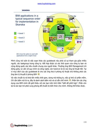 Mình cũng nói luôn là việc so
người, các taskgroup trong côn
cũng đừng quên các tiêu chu
đứng giữa, tư vấn về quy trình và công ngh
vì mục đích của các guidebook
ông làm lý thuyết ở phòng BIM
Và việc chuẩn bị nó khá tốn nhi
Chỉ cần bấm nút là ra, đây là danh sách b
dụng của BIM mình đã giới thi
lại là các bạn trẻ phải xung phong đ
c soạn thảo các guidebook này phải có s
i, các taskgroup trong công ty. Kết hợp được cả các thói quen c
ng quên các tiêu chuẩn chung của người khác. Thường ông BIM Management ch
quy trình và công nghệ, còn hand-on là từ các ông k
a các guidebook là cho các ông thợ ở phòng kỹ thu
phòng BIM .
n nhiều thời gian, dưng mà không lo, việ
m nút là ra, đây là danh sách bấm nút và có sẵn chổ mình
i thiệu với các bạn trên tinh thần “biết đ
i xung phong để chuẩn bị kiến thức cho mình. Không th
119
i có sự tham gia giữa nhiều
các thói quen của công ty bạn và
ng ông BIM Management chỉ
các ông kỹ thuật hết. Tại
thuật chứ không phải các
ệc gì khó có phần mềm.
mình . Phần lớn các ứng
t để phối hợp”. Phần còn
c cho mình. Không thể khác được.
www.huytraining.com
 