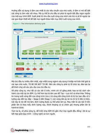 Hướng dẫn sử dụng ở tầm cao nh
các công ty làm việc với nhau. Mà c
của một quy trình BIM. Xuấ
các giai đoạn thiết kế để bắ
Mà chủ đầu tư nhiều tiền nh
các bạn nhà nước. TO BE O
để thích ứng với các yêu cầ
Về phía công ty, như tất c
hành của một dự án BIM. C
tin trong suốt vòng đời của công trình (l
tưởng xây đến lúc đập – Stage 0 đ
Cái này là nói để mà làm, đ
phần lớn là theo kiểu định lư
hand-on được.
Túm lại là, về phía công ty, đ
kết hợp giữa Quy trình – Công ngh
m cao nhất là các tiêu chuẩn của nhà nướ
i nhau. Mà cụ thể là chủ đầu tư phải là ngư
ất phát từ nhu cầu cuối cùng của mình mà ch
ắt mọi người thỏa mãn mục đích cuối cùng c
n nhất, xộp nhất trong ngành xây dựng ở kh
c. TO BE OR NOT TO BE. Nên các công ty phải tự
ầu của chủ đầu tư.
t cả các bài ở trên, mình chỉ cố gắng phác h
án BIM. Cụ thể hơn tẹo là làm sao để Tạo – Lưu t
a công trình (lưu ý là vòng đời công trình là t
Stage 0 đến Stage 7, còn vòng đời dự án là ch
mà làm, định lượng được cụ thể phải làm gì. May m
nh lượng này, thỉnh thoảng có tý chém gió nh
phía công ty, để triển khai BIM thì gần như mọi ngư
Công nghệ và Con người.
153
ớc, ở tầm vĩ mô để bắt
i là người bắt đầu ngọn nguồn
a mình mà chủ xị sẽ đi ngược lại
i cùng của mình.
khắp nơi trên thế giới là
tổ chức lại, đào tạo lại
ng phác họa sơ bộ cách vận
Lưu trữ và Khai thác Thông
i công trình là từ lúc ban đầu có ý
án là chỉ từ 0 đến 6 thôi).
làm gì. May mắn là các bài ở trên
ng có tý chém gió nhưng phần lớn là
i người đều đồng í đó là sự
www.huytraining.com
 