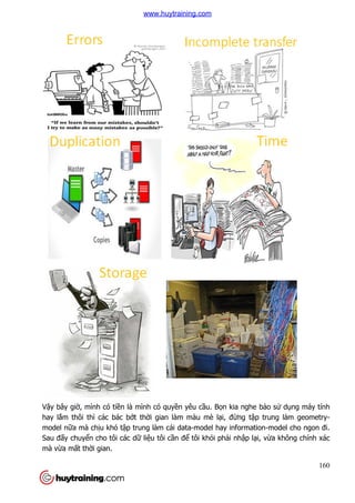 Vậy bây giờ, mình có tiền là mình có quy
hay lắm thôi thì các bác b
model nữa mà chịu khó tập trung làm cái data
Sau đấy chuyển cho tôi các d
mà vừa mất thời gian.
n là mình có quyền yêu cầu. Bọn kia nghe b
m thôi thì các bác bớt thời gian làm màu mè lại, đừng tập trung là
p trung làm cái data-model hay information
n cho tôi các dữ liệu tôi cần để tôi khỏi phải nhập lạ
160
n kia nghe bảo sử dụng máy tính
p trung làm geometry-
model hay information-model cho ngon đi.
ại, vừa không chính xác
www.huytraining.com
 