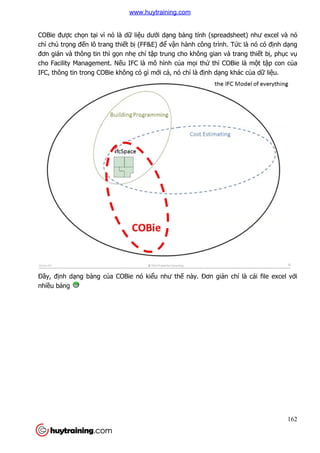 COBie được chọn tại vì nó là d
chỉ chú trọng đến lô trang thi
đơn giản và thông tin thì g
cho Facility Management. N
IFC, thông tin trong COBie không có gì m
Đây, định dạng bảng của COBie n
nhiều bảng
i vì nó là dữ liệu dưới dạng bảng tính (spreadsheet) như excel và nó
n lô trang thiết bị (FF&E) để vận hành công trình. T
n và thông tin thì gọn nhẹ chỉ tập trung cho không gian và trang thi
cho Facility Management. Nếu IFC là mô hình của mọi thứ thì COBie là m
IFC, thông tin trong COBie không có gì mới cả, nó chỉ là định dạng khác c
a COBie nó kiểu như thế này. Đơn giản ch
162
ng tính (spreadsheet) như excel và nó
n hành công trình. Tức là nó có định dạng
p trung cho không gian và trang thiết bị, phục vụ
thì COBie là một tập con của
ng khác của dữ liệu.
n chỉ là cái file excel với
www.huytraining.com
 