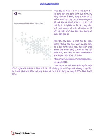 168
Theo đấy thì hiện có 54% người được hỏi
sử dụng BIM cho công trình của mình. Hy
vọng năm tới là 86%, trong 5 năm tới có
thể là 97%. Sau đấy thì có 80% dùng BIM
để xuất bản vẽ 2D và 70% là cho 3D. Thể
loại dự án thì phần lớn là các công trình
nhà nước nhưng có một số lượng lớn là
bên tư nhân như nhà dân, văn phòng và
trung tâm giải trí.
Hội NBS này cũng là một hội ba phải,
không những điều tra ở Anh mà còn điều
tra ở các nước khác nữa, mục đích chắc
muốn biết mình đang ở đâu mà để còn
phấn đấu, nên mới có NBS International
BIM Report. Bản 2016 thì ở đây
https://www.thenbs.com/knowledge/nbs...
im-report-2016.
Theo đó thì có đến hơn 90% người được
hỏi có nghe nói về BIM, ở Nhật là 92%. Về sử dụng thì tùy từng nước nhưng trung bình
thì ít nhất phải hơn 50% và trong 5 năm tới thì tỉ lệ áp dụng hy vọng là 80%, Nhật lùn là
88%.
www.huytraining.com
 