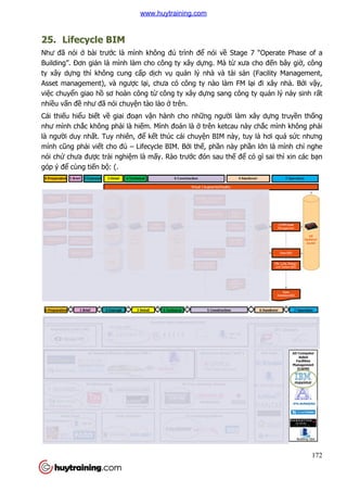 25. Lifecycle BIM
Như đã nói ở bài trước là mình không
Building”. Đơn giản là mình làm cho công ty xây d
ty xây dựng thì không cung c
Asset management), và ngư
việc chuyển giao hồ sơ hoàn công t
nhiều vấn đề như đã nói chuy
Cái thiếu hiểu biết về giai đo
như mình chắc không phải
là người duy nhất. Tuy nhiên, đ
mình cũng phải viết cho đủ
nói chứ chưa được trải nghi
góp ý để cùng tiến bộ: (.
c là mình không đủ trình để nói về Stage 7 “Opera
n là mình làm cho công ty xây dựng. Mà từ xưa cho đ
ng thì không cung cấp dịch vụ quản lý nhà và tài sản (Facility Management,
Asset management), và ngược lại, chưa có công ty nào làm FM lạ
sơ hoàn công từ công ty xây dựng sang công ty qu
ã nói chuyện tào lào ở trên.
giai đoạn vận hành cho những người làm xây d
i là hiếm. Mình đoán là ở trên ketcau này ch
t. Tuy nhiên, để kết thúc cái chuyện BIM này, tuy là hơi quá s
ủ – Lifecycle BIM. Bởi thế, phần này phầ
i nghiệm là mấy. Rào trước đón sau thế để có gì sai thì xin các b
172
Stage 7 “Operate Phase of a
xưa cho đến bây giờ, công
n (Facility Management,
ại đi xây nhà. Bởi vậy,
ng sang công ty quản lý nảy sinh rất
i làm xây dựng truyền thống
trên ketcau này chắc mình không phải
n BIM này, tuy là hơi quá sức nhưng
ần lớn là mình chỉ nghe
có gì sai thì xin các bạn
www.huytraining.com
 