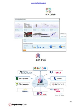 30
www.huytraining.com
 