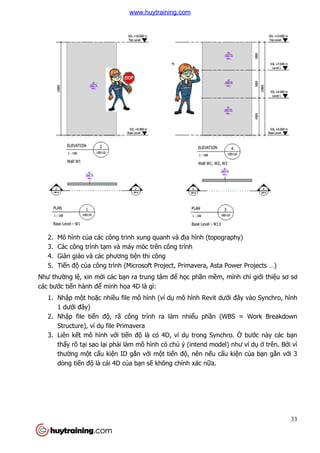 2. Mô hình của các công trinh xung quanh và đ
3. Các công trình tạm và máy móc trên công trình
4. Giàn giáo và các phương ti
5. Tiến độ của công trình (Microsoft Project, Primavera, Asta Power Projects …)
Như thường lệ, xin mời các b
các bước tiến hành để minh h
1. Nhập một hoặc nhiều file mô hình (ví d
1 dưới đây)
2. Nhập file tiến độ, rã công trình ra làm nhi
Structure), ví dụ file Primavera
3. Liên kết mô hình vớ
thấy rõ tại sao lại ph
thường một cấu kiện ID g
dòng tiến độ là cái 4D c
a các công trinh xung quanh và địa hình (topography)
m và máy móc trên công trình
Giàn giáo và các phương tiện thi công
a công trình (Microsoft Project, Primavera, Asta Power Projects …)
i các bạn ra trung tâm để học phần mềm, mình ch
minh họa 4D là gì:
u file mô hình (ví dụ mô hình Revit dưới đây vào Synchro, h
, rã công trình ra làm nhiểu phần (WBS = Work Breakd
file Primavera
ới tiến độ là có 4D, ví dụ trong Synchro.
i phải làm mô hình có chủ ý (intend model) nh
n ID gắn với một tiến độ, nên nếu cấu ki
là cái 4D của bạn sẽ không chính xác nữa.
33
a hình (topography)
a công trình (Microsoft Project, Primavera, Asta Power Projects …)
m, mình chỉ giới thiệu sơ sơ
i đây vào Synchro, hình
n (WBS = Work Breakdown
trong Synchro. Ở bước này các bạn
ý (intend model) như ví dụ ở trên. Bởi vì
u kiện của bạn gắn với 3
www.huytraining.com
 