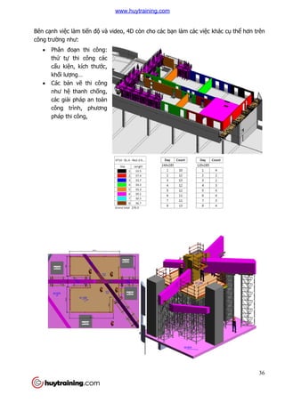 Bên cạnh việc làm tiến độ và video, 4D còn cho các b
công trường như:
 Phân đoạn thi công
thứ tự thi công các
cấu kiện, kích thước,
khối lượng…
 Các bản vẽ thi công
như hệ thanh chống,
các giải pháp an toàn
công trình, phương
pháp thi công,
và video, 4D còn cho các bạn làm các việ
n thi công:
thi công các
c,
thi công
ng,
i pháp an toàn
ương
36
ệc khác cụ thể hơn trên
www.huytraining.com
 