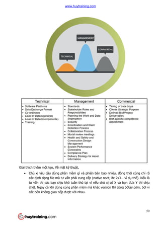 Giải thích thêm một tẹo, Về
 Chủ xị yêu cầu dùng ph
các định dạng file mà tư
tư vấn thì các bạn ch
chết. Ngay cả khi dùng cùng ph
các bên không giao ti
ề mặt kỹ thuật,
u dùng phần mềm gì và phiên bản bao nhiêu, đ
ng file mà tư vấn phải cung cấp (native revit, ifc 2x3… ví d
n chịu khó tuân thủ tại vì nếu chủ xị có X và b
khi dùng cùng phần mềm mà khác version thì c
các bên không giao tiếp được với nhau.
50
n bao nhiêu, đồng thời cũng chỉ rõ
p (native revit, ifc 2x3… ví dụ thế). Nếu là
có X và bạn đưa Y thì chịu
m mà khác version thì cũng bótay.cơm, bởi vì
www.huytraining.com
 