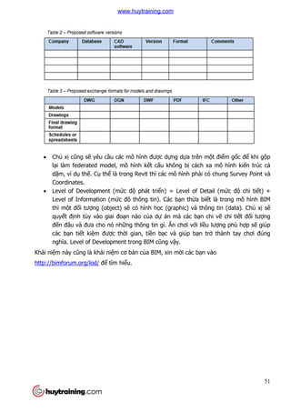  Chủ xị cũng sẽ yêu c
lại làm federated model, mô hình k
dặm, ví dụ thế. Cụ th
Coordinates.
 Level of Development (m
Level of Information (m
thì một đối tượng (object) s
quyết định tùy vào giai đo
đến đâu và đưa cho nó nh
các bạn tiết kiệm đư
nghĩa. Level of Develop
Khái niệm này cũng là khái ni
http://bimforum.org/lod/ để
yêu cầu các mô hình được dựng dựa trên mộ
i làm federated model, mô hình kết cấu không bị cách xa mô hình ki
thể là trong Revit thì các mô hình phải có chung Survey Point và
Level of Development (mức độ phát triển) = Level of Detail (m
Level of Information (mức độ thông tin). Các bạn thừa biết là trong mô hình BIM
ng (object) sẽ có hình học (graphic) và thông tin (data). Ch
nh tùy vào giai đoạn nào của dự án mà các bạn chi v
n đâu và đưa cho nó những thông tin gì. Ăn chơi với liều lư
m được thời gian, tiền bạc và giúp bạn trở
ĩa. Level of Development trong BIM cũng vậy.
à khái niệm cơ bản của BIM, xin mời các bạn vào
ể tìm hiểu.
51
ột điểm gốc để khi gộp
cách xa mô hình kiến trúc cả
i có chung Survey Point và
n) = Level of Detail (mức độ chi tiết) +
t là trong mô hình BIM
c (graphic) và thông tin (data). Chủ xị sẽ
n chi vẽ chi tiết đối tượng
u lượng phù hợp sẽ giúp
ở thành tay chơi đúng
ào
www.huytraining.com
 