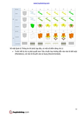 Về mặt Quản lý Thông tin thì ph
 Trước hết là chủ xị ph
(Mandatory), cái nào là khuy
n lý Thông tin thì phức tạp đây, có một số điểm đáng chú ý:
phải quyết xem Tiêu chuẩn hay Hướng dẫ
(Mandatory), cái nào là khuyến cáo sử dụng (Recommended).
52
m đáng chú ý:
ẫn nào nào là bắt buộc
ng (Recommended).
www.huytraining.com
 