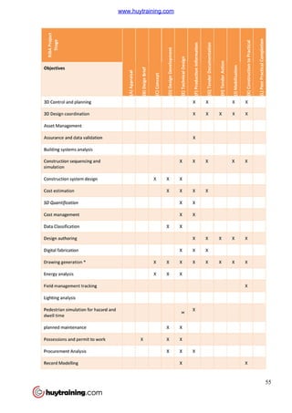 55
www.huytraining.com
 