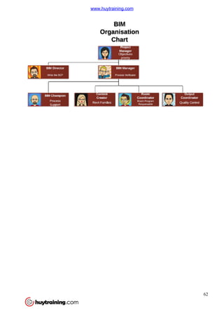 62
www.huytraining.com
 