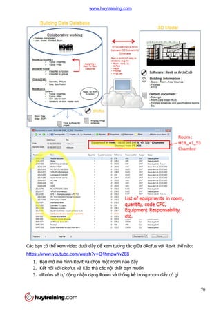 Các bạn có thể xem video dư
https://www.youtube.com/watch?v=Q4hmpwNvZE8
1. Bạn mở mô hình Revit và ch
2. Kết nối với dRofus và Kéo th
3. dRofus sẽ tự động nh
xem video dưới đây để xem tương tác giữa dRofus v
https://www.youtube.com/watch?v=Q4hmpwNvZE8
mô hình Revit và chọn một room nào đấy
ofus và Kéo thả các nội thất bạn muốn
ng nhận dạng Room và thống kê trong room đ
70
a dRofus với Revit thế nào:
ng kê trong room đấy có gì
www.huytraining.com
 