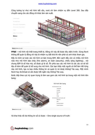 Cũng tương tự như mô hình k
chuyển sang cho các đồng chí khác làm s
FF&E – mô hình nội thất trang thi
không để quản lý đồng chí này là nhi
Đấy là mình sơ lược các mô hình c
nữa như mô hình báo cháy (fire alarm), an toàn (security), chi
chung BIM là số hóa mà, s
liệu đi kèm để quản lý bổ sung cho mô hình. Các b
này mô hình, tạo ra bao nhiêu thông tin và qu
Revit hay ArchiCad có cân đư
Bước tiếp theo cực kỳ quan tr
bang:
Và khai thác tối đa thông tin
ình kết cấu, revit chỉ làm nhiệm vụ đế
ng chí khác làm sản xuất.
t trang thiết bị. Đồng chí này đã được tiêu di
ng chí này là nhiệm vụ bất khả thi nên phải có anh khác tham gia.
c các mô hình cơ bản trong BIM. Bên cạnh đấy còn có nhi
h báo cháy (fire alarm), an toàn (security), chiếu sáng (lighting)… nói
hóa mà, số được gì là số. Ẩn phía sau các mô hình là các các c
sung cho mô hình. Các bạn thấy một ngư
o ra bao nhiêu thông tin và quản lý nó được không
Revit hay ArchiCad có cân được hết ngần này không? No way.
quan trọng là làm sao gom các mô hình lại trong m
i đa thông tin số có được – One single source of truth:
77
ến Level 300. Sau đấy
c tiêu diệt ở trên. Dùng Revit
i có anh khác tham gia.
y còn có nhiều mô hình
ếu sáng (lighting)… nói
n phía sau các mô hình là các các cơ sở dữ
t người có thể làm hết từng
c không? No way. Một mình
i trong một mô hình liên
One single source of truth:
www.huytraining.com
 