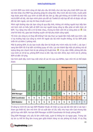 ra trình BIM của mình cũng ch
bộ môn khác như MEP hay phương pháp thi công thôi. Như m
hợp được phải hiểu quy trình và bi
mà là BIM xã hội, nên bọn mình ph
đối tác bên ngoài, cái này thì theo chu
Mình nghĩ đường nào các b
mô hình mới có hiểu biết v
BIM. Tuy nặng nhẹ mỗi vị trí là khác nhau, nhưng là nhân viên th
chef thì khỏi nói, giao ban thư
Tổ chức các công ty có thay đ
ví dụ trường hợp của công ty mình thì ngoài các b
triển thì có thêm 2 phòng m
Một là phòng BIM, là các bạ
sang làm BIM rồi ở lại bển và không quay v
lượng tăng còn nhanh hơn là các ph
của mình có 10 kỹ sư, phòng BIM ch
BIM có đến 10 lựng.
Cái hình dưới đây minh họa m
được:
Ở công ty mình thì các bạn BIM Modeler thu
tham gia thiết kế, làm mô hình 3D và xu
giờ là họa viên BIM. Hai bạn BIM Manage
Ông BIM Manager chủ yếu là làm chi
dự án cụ thể thì ổng làm trung gian gi
ũng chỉ đạt yêu cầu tối thiểu như các bạn ph
môn khác như MEP hay phương pháp thi công thôi. Như mình đã nói
u quy trình và biết đối tác làm gì. Bây giờ không ch
n mình phải sửa đổi cái Toolkit đi một tẹo đ
i tác bên ngoài, cái này thì theo chuẩn Level 2.
ng nào các bạn cũng đi qua đây thôi, không chỉ nhữ
t về BIM mà mọi người trong công ty đều ph
trí là khác nhau, nhưng là nhân viên thì ai c
i nói, giao ban thường xuyên với hội phụ trách công ngh
c các công ty có thay đổi không? Cái này thực sự ngoài tầm hi
công ty mình thì ngoài các bộ môn truyền th
n thì có thêm 2 phòng mới.
ạn trước đây làm kỹ thuật như mình miêu t
n và không quay về nữa. Lại còn thành lập m
ơn là các phòng kỹ thuật khác . Ví dụ năm 2008, ph
òng BIM chưa ra đời. Vậy mà năm 2016, b
a một chút về vai trò của của BIMer, bạ
n BIM Modeler thuộc về nhân sự của các b
, làm mô hình 3D và xuất bản vẽ 2D, kiểu như họ
n BIM Manager và BIM Coordinator thì thu
u là làm chiến lược, quản lý thông tin và ngo
ng làm trung gian giữa khách hàng và các phòng k
89
n phụ trách BIM của các
ã nói ở trên, muốn phối
không chỉ là BIM nội bộ nữa
o để nối vô được với các
ững người trực tiếp làm
u phải có kiến thức về
ì ai cũng phải có . Các
trách công nghệ.
m hiểu biết của mình. Lấy
n thống, từ lúc BIM phát
ình miêu tả ở trển í, các bạn í
p một cái phòng mà số
năm 2008, phòng kết cấu
y mà năm 2016, bọn mình còn 8, phòng
ạn nhìn thì có thể đoán
a các bộ môn bởi vì các bạn í
ọa viên Cad nhưng bây
r và BIM Coordinator thì thuộc phòng BIM.
n lý thông tin và ngoại giao. Trong các
a khách hàng và các phòng kỹ thuật. Ví dụ ổng
www.huytraining.com
 