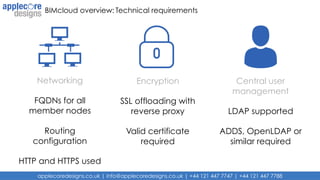 applecoredesigns.co.uk | info@applecoredesigns.co.uk | +44 121 447 7747 | +44 121 447 7788
BIMcloud overview: Technical requirements
Networking
FQDNs for all
member nodes
Routing
configuration
HTTP and HTTPS used
Encryption
SSL offloading with
reverse proxy
Valid certificate
required
Central user
management
LDAP supported
ADDS, OpenLDAP or
similar required
 