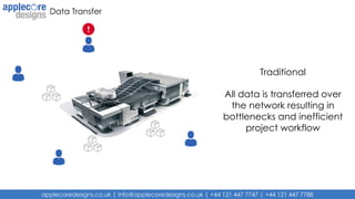 applecoredesigns.co.uk | info@applecoredesigns.co.uk | +44 121 447 7747 | +44 121 447 7788
Data Transfer
Traditional
All data is transferred over
the network resulting in
bottlenecks and inefficient
project workflow
 