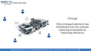 applecoredesigns.co.uk | info@applecoredesigns.co.uk | +44 121 447 7747 | +44 121 447 7788
Data Transfer
Change
Only changed elements are
transferred over the network
reducing overheads an
improving efficiency
 