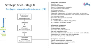 Bim codes (new egyptian code) | PDF