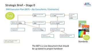 Bim codes (new egyptian code) | PDF