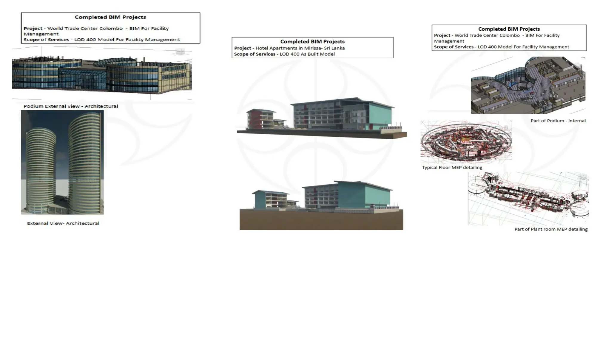 BIM Competency Analysis for projects infra and buildings | PPTX