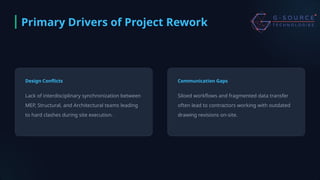 BIM Coordination: Eliminating Construction Rework in 2026 | PPTX