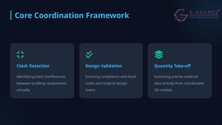 BIM Coordination: Eliminating Construction Rework in 2026 | PPTX