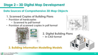 Survey and Mapping Office
Lands Department
11
2. Digital Building Plans
• In CAD format
3. Building Information Modelling Models
1. Scanned Copies of Building Plans
• Provision of hardcopies
• Scanned to pdf format
• Provision of scanned copies in pdf format
Data Sources of Comprehensive 3D Map Objects
Stage 2 – 3D Digital Map Development
 