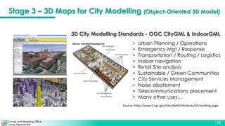Survey and Mapping Office
Lands Department
13
3D City Modelling Standards - OGC CityGML & IndoorGML
• Urban Planning / Operations
• Emergency Mgt / Response
• Transportation / Routing / Logistics
• Indoor navigation
• Retail Site analysis
• Sustainable / Green Communities
• City Services Management
• Noise abatement
• Telecommunications placement
• Many other uses…
Source: http://www1.nyc.gov/site/doitt/initiatives/3d-building.page
Stage 3 – 3D Maps for City Modelling (Object-Oriented 3D Model)
 