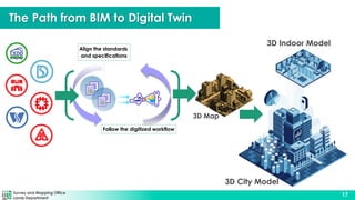Survey and Mapping Office
Lands Department
17
Align the standards
and specifications
Follow the digitized workflow
3D City Model
3D Indoor Model
The Path from BIM to Digital Twin
3D Map
 