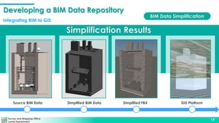 Survey and Mapping Office
Lands Department
19
Simplification Results
Simplified BIM Data
Source BIM Data Simplified FBX GIS Platform
BIM Data Simplification
Developing a BIM Data Repository
Integrating BIM to GIS
 