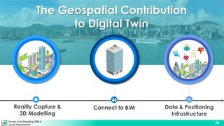 Survey and Mapping Office
Lands Department
26
Data & Positioning
Infrastructure
Connect to BIM
Reality Capture &
3D Modelling
The Geospatial Contribution
to Digital Twin
 