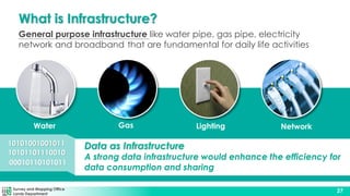 Survey and Mapping Office
Lands Department
27
What is Infrastructure?
General purpose infrastructure like water pipe, gas pipe, electricity
network and broadband that are fundamental for daily life activities
Water Gas Lighting Network
1010101001001011
101011011100101011011111001010101011011100101011011111001010101011011100101011011111
10100010110101011
Data as Infrastructure
A strong data infrastructure would enhance the efficiency for
data consumption and sharing
 