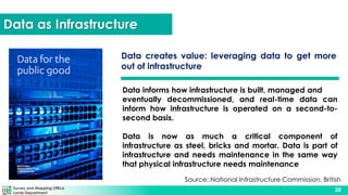 Survey and Mapping Office
Lands Department
28
Data as Infrastructure
Data informs how infrastructure is built, managed and
eventually decommissioned, and real-time data can
inform how infrastructure is operated on a second-to-
second basis.
Data is now as much a critical component of
infrastructure as steel, bricks and mortar. Data is part of
infrastructure and needs maintenance in the same way
that physical infrastructure needs maintenance
Source: National Infrastructure Commission, British
Data creates value: leveraging data to get more
out of infrastructure
 