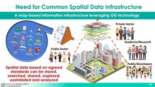Survey and Mapping Office
Lands Department
29
A map-based information infrastructure leveraging GIS technology
Need for Common Spatial Data Infrastructure
Public/Developers
Public Sector
Private Sector
Academic/Research
Spatial data based on agreed
standards can be stored,
searched, shared, explored,
assimilated and analyzed
 