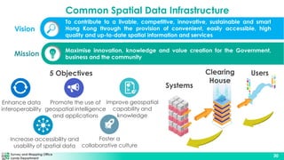 Survey and Mapping Office
Lands Department
30
Maximise innovation, knowledge and value creation for the Government,
business and the community
Mission
Vision
To contribute to a livable, competitive, innovative, sustainable and smart
Hong Kong through the provision of convenient, easily accessible, high
quality and up-to-date spatial information and services
5 Objectives
Increase accessibility and
usability of spatial data
Enhance data
interoperability
Promote the use of
geospatial intelligence
and applications
Improve geospatial
capability and
knowledge
Foster a
collaborative culture
Systems
Users
Clearing
House
Common Spatial Data Infrastructure
 
