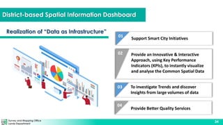 Survey and Mapping Office
Lands Department
34
District-based Spatial Information Dashboard
02
05
01
Support Smart City Initiatives
Provide an Innovative & Interactive
Approach, using Key Performance
Indicators (KPIs), to instantly visualize
and analyse the Common Spatial Data
03 To investigate Trends and discover
Insights from large volumes of data
04
Provide Better Quality Services
Realization of “Data as Infrastructure”
 