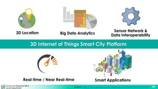 Survey and Mapping Office
Lands Department
36
Source: https://www.opengeospatial.org/projects/initiatives/3d-iot-platform
3D Internet of Things Smart City Platform
3D Location
Sensor Network &
Data Interoperability
Big Data Analytics
Real-time / Near Real-time Smart Applications
 