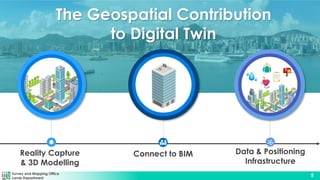 Survey and Mapping Office
Lands Department
5
Data & Positioning
Infrastructure
The Geospatial Contribution
to Digital Twin
Connect to BIM
Reality Capture
& 3D Modelling
 