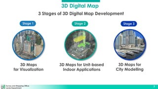 Survey and Mapping Office
Lands Department
7
3 Stages of 3D Digital Map Development
3D Maps
for Visualization
3D Maps for Unit-based
Indoor Applications
Stage 2
Stage 1 Stage 3
3D Maps for
City Modelling
3D Digital Map
 