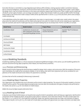 10
AUTODESK BIM DEPLOYMENT PLAN: A Practical Framework for Implementing BIM
Even when the team is committed to using integrated project delivery (IPD) methods, creating separate models is sometimes necessary
due to contractual obligations, risk factors, and the functional intent of each model. For example, the Design Intent model—used to depict
the design intent—may not include information on the means and method or sequencing of construction. Other models may be created spe-
cifically for certain types of analysis, such as energy consumption or safety. These Analysis models are usually spinoffs of either the Design
Intent model or the Construction model. Analysis models will be specified further in section 2.2.3.0 of this document, which covers Analysis
models and planning.
In the table below, outline the models that your organization may create in a typical project. List model name, model content, the project
phase when the model will be delivered, and the model authoring tool to be used. For models that will not be created by your organization,
leave the row blank; add rows for model types that you anticipate needing that are not already listed. The first row offers an example.
Model Name Model Content Project Phase Authoring Tool
Coordination Model Architectural, structural, and
MEP components of main build-
ing and parking garage structure
Design development and con-
struction documents
Autodesk®
Revit®
Architecture
software
Civil Model
Architectural Model
Structural Model
MEP Model
Construction Model
Coordination Model
As-Built Model
1.2.2.0 Modeling Standards
Establishing modeling standards is a critical component of implementing BIM technologies. In this section, you will establish guidelines for
precision and dimensioning, object properties, level of detail, and measurement convention.
1.2.2.1 Precision and Dimensioning
Models should include all appropriate dimensioning as needed for design intent, analysis, and construction. With the exception of the exclu-
sions listed below, the model will be considered complete. In the list below, enter which items’ placement will not be considered for com-
pleteness of the model and should not be relied on for placement or assembly.
[List items that will not be considered for dimensioning or placement]
1.2.2.2 Modeling Object Properties
Your organization must establish how much information will be stored in object properties. The amount of information needed is a function
of what it will be used for. The standard objective property data must also take into consideration the types of analysis to be performed on
the models. See section 2.2.3.0 for more details on model analysis.
[Define the amount of object property information here.]
1.2.2.3 Modeling Level of Detail
A detailed Level of Detail (LOD) Analysis can be performed using the Exhibit A spreadsheet, which will help your organization identify which
components will be modeled, by whom, during which project phase or milestone, and at what level of detail. The LOD is broken down into
four levels: L1, L2, L3, and CD. In L1, the model will include basic shapes that represent approximate size, shape, and orientation of objects.
These objects may be in 2D or 3D. In L2, the model will include object assemblies with approximate size, shape, orientation, and object data.
 